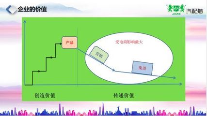 赵建民:协助经销商转型,为小b赋能